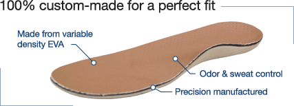 footech_perfectft_orthodic